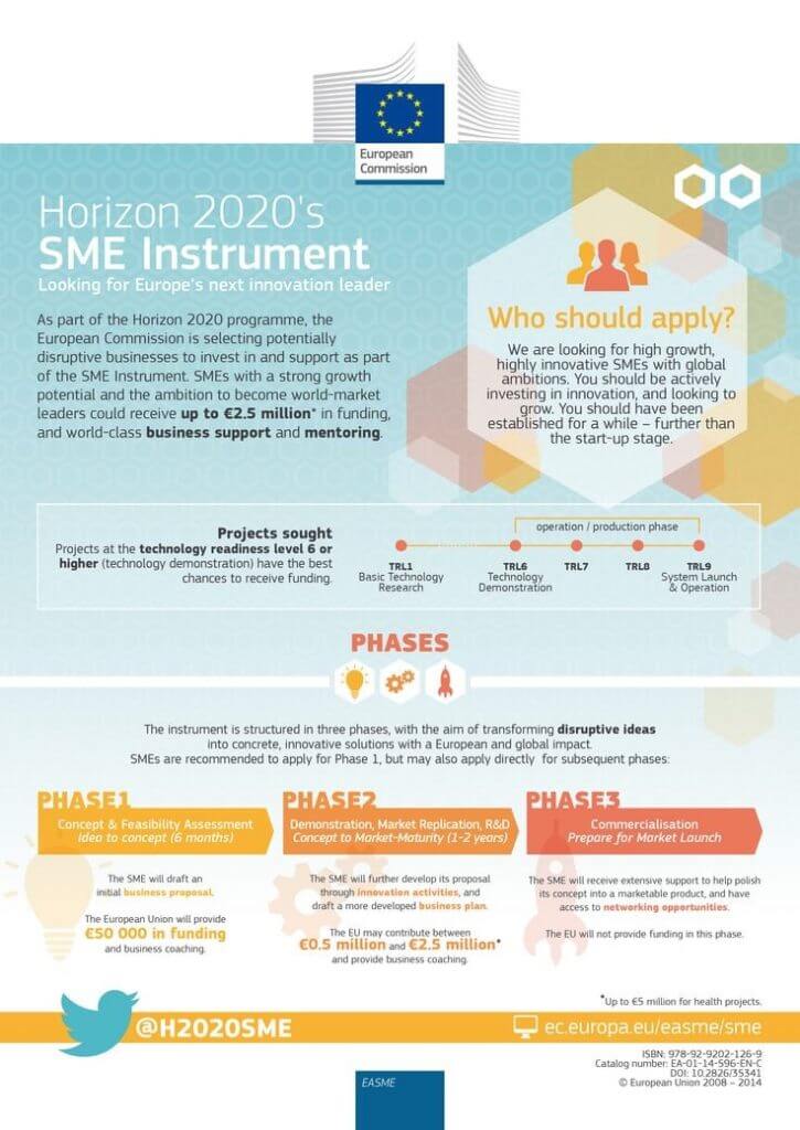 h2020-sme-instrument