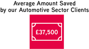 Average amount saved by our automotive sector clients claiming R&D Tax Credits - £37,500